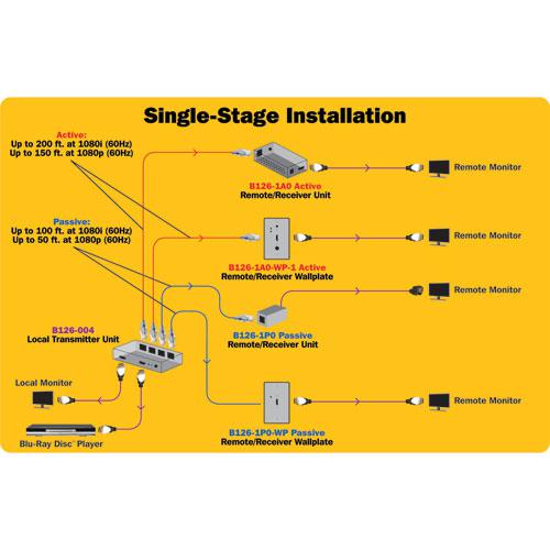 TRIPP LITE B126-1A0