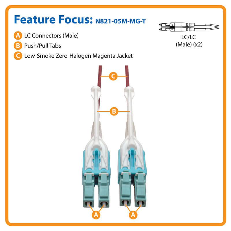 TRIPP LITE N821-05M-MG-T