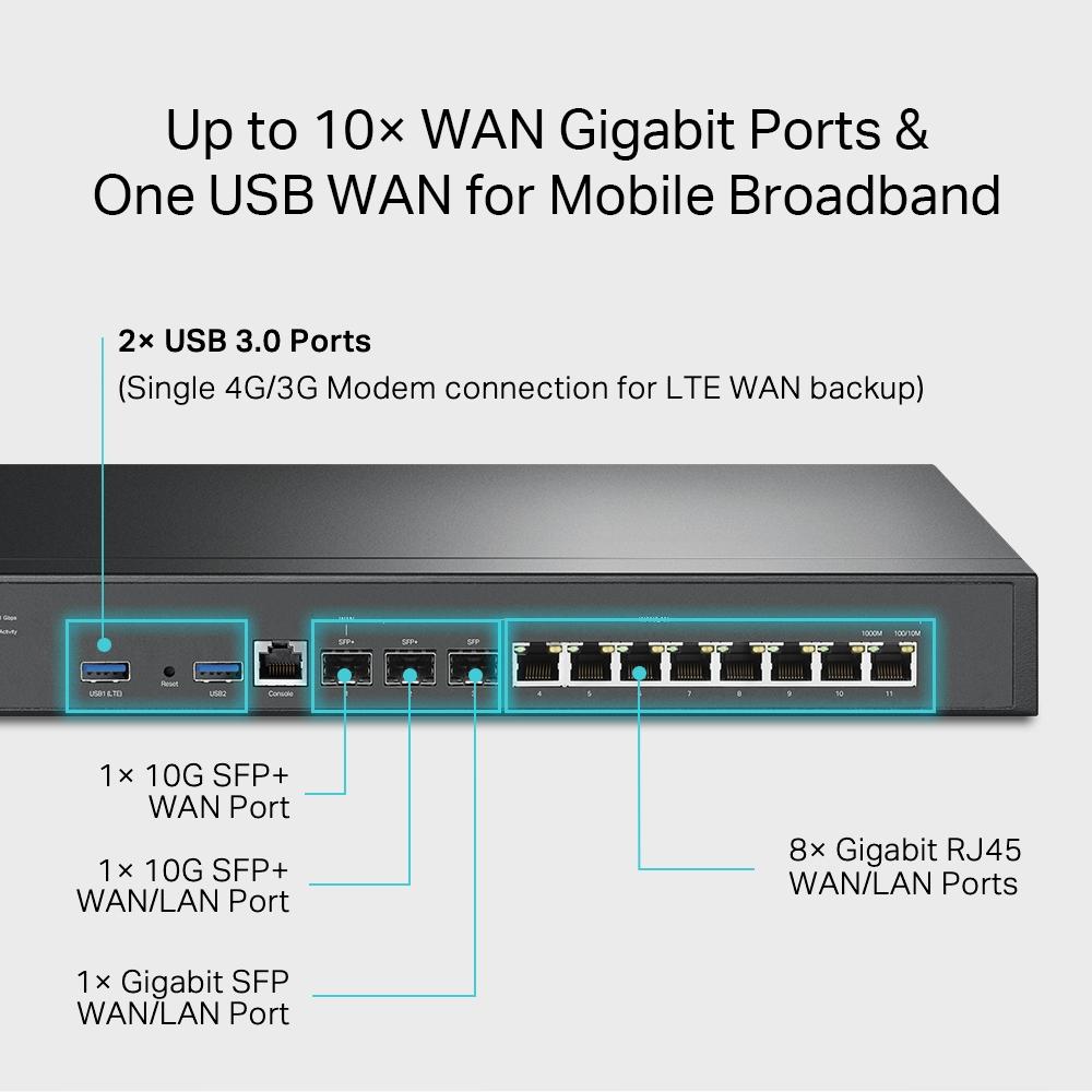 TP-LINK ER8411