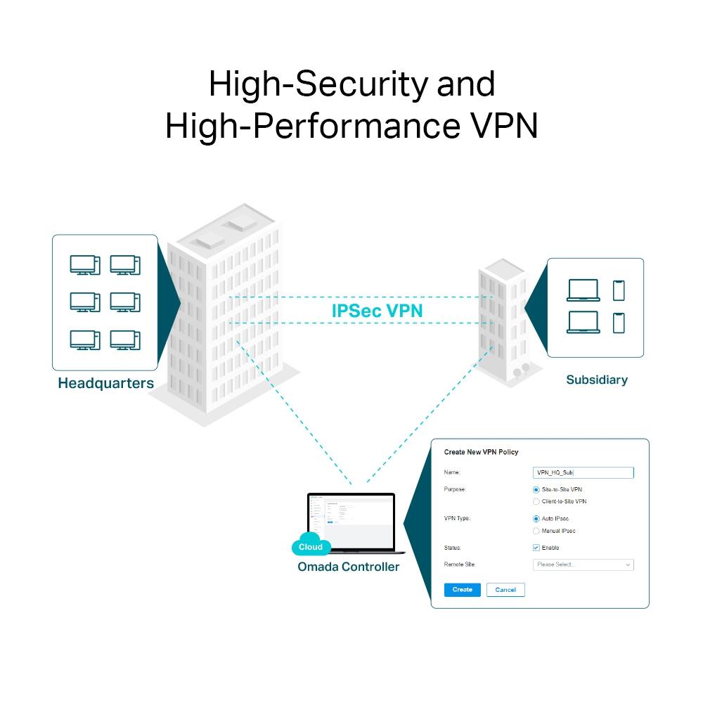 TP-LINK ER8411