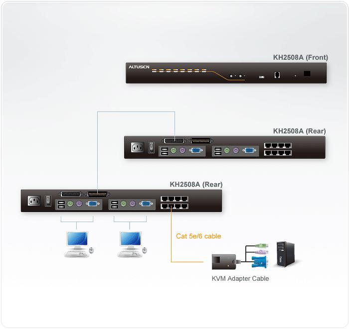 ATEN TECHNOLOGY KH2508A