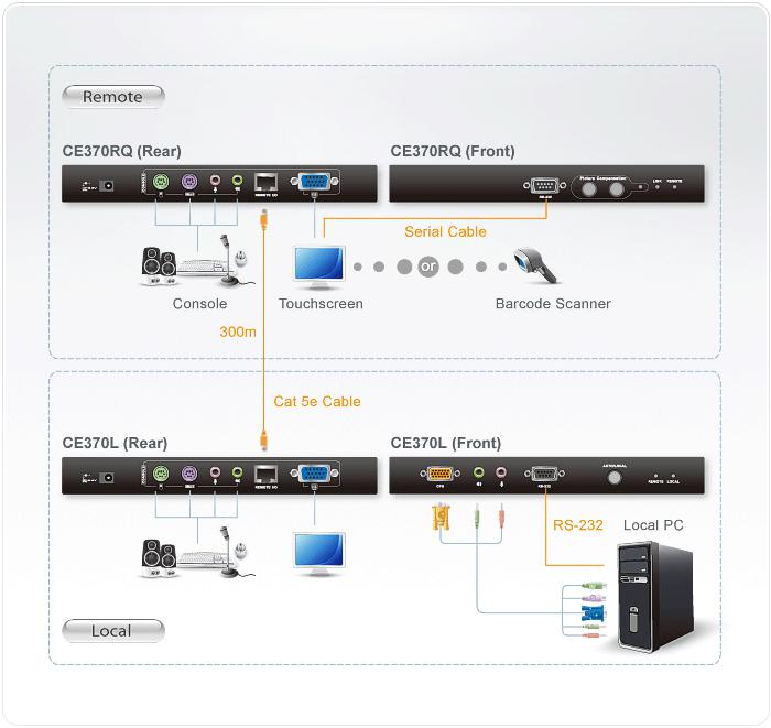 ATEN TECHNOLOGY CE370
