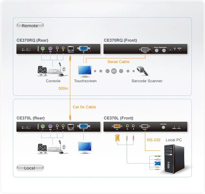 ATEN TECHNOLOGY CE370