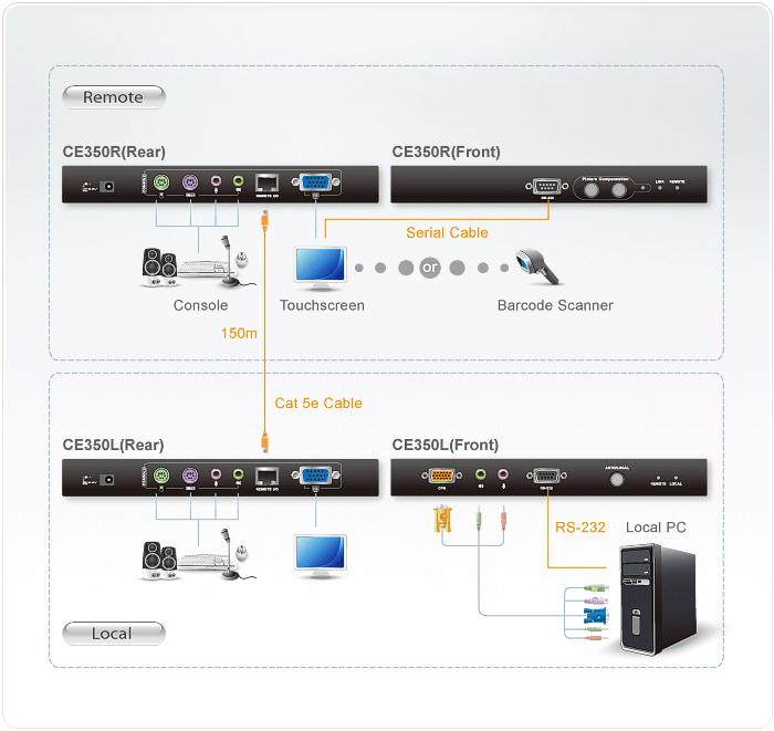 ATEN TECHNOLOGY CE350