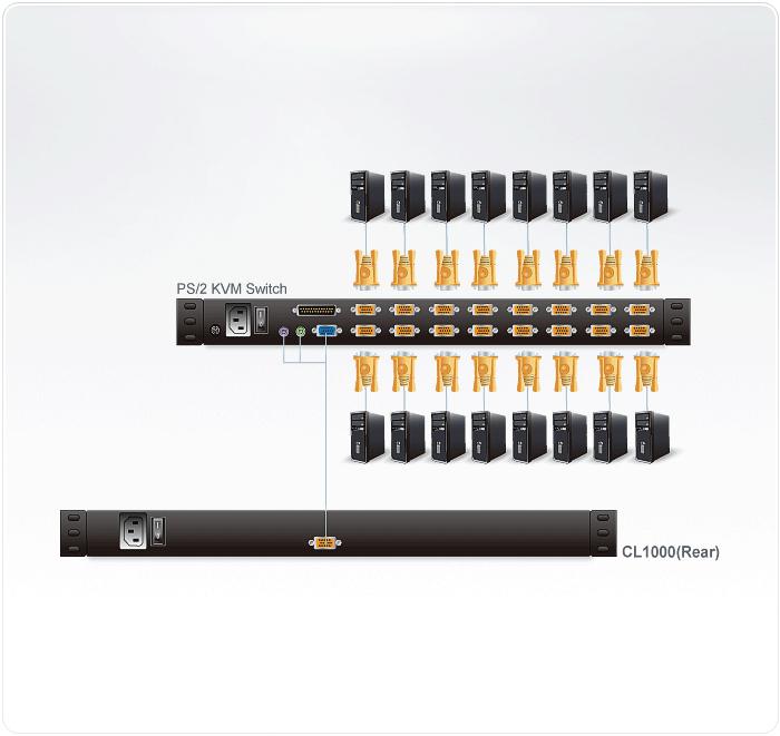 ATEN TECHNOLOGY CL1000M