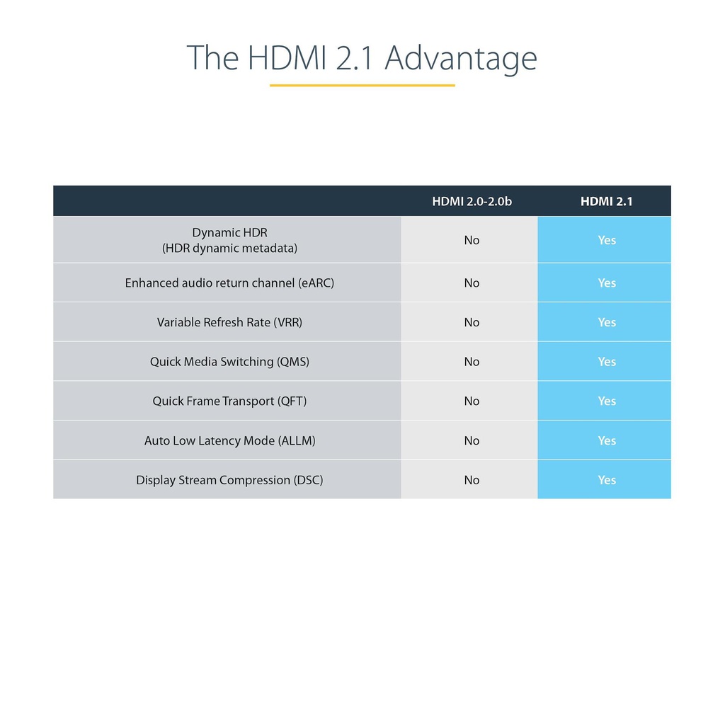 STARTECH.COM HDMM21V5M