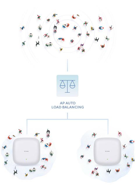 D-LINK SOLUTIONS DAP-X2810