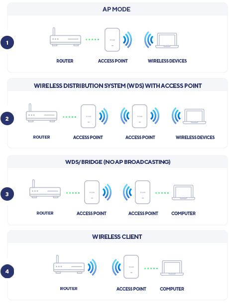 D-LINK SOLUTIONS DAP-X2810