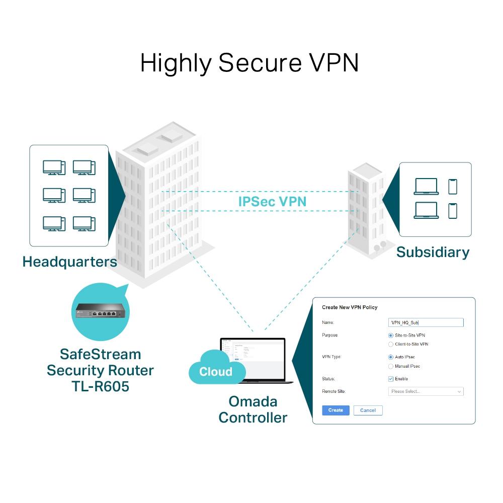 TP-LINK ER605