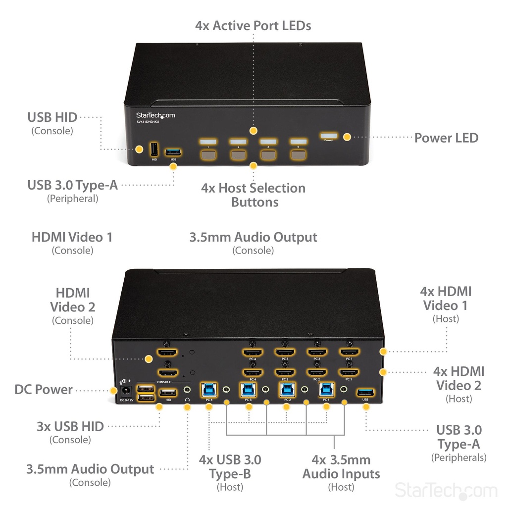 STARTECH.COM SV431DHD4KU