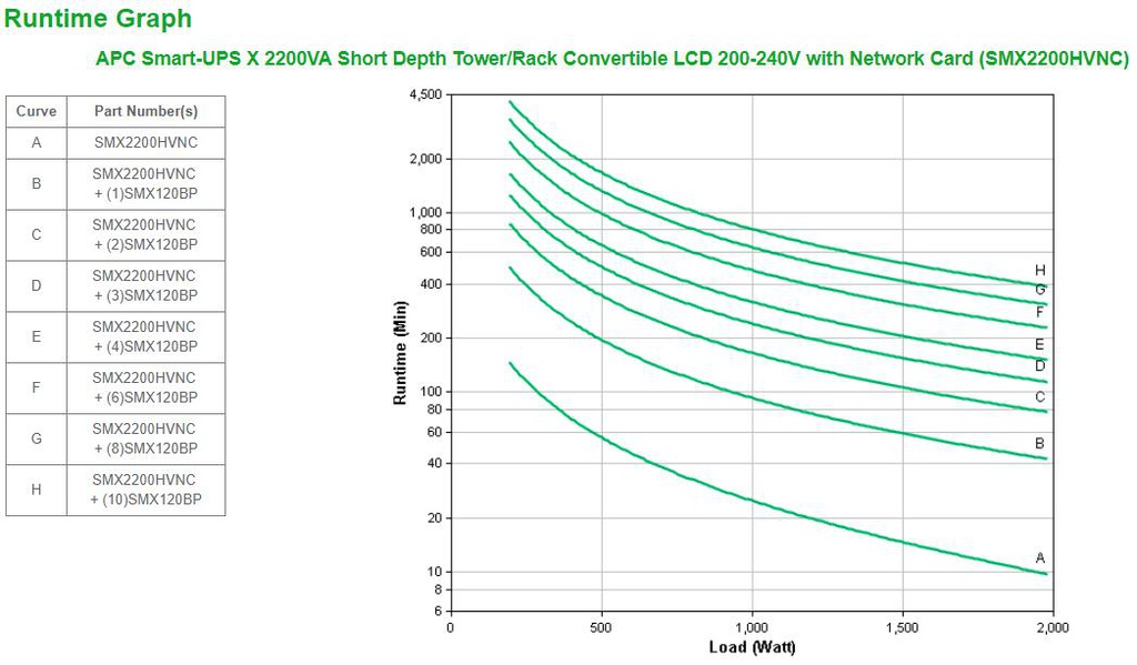 AMERICAN POWER CONVERSION SMX2200HVNC