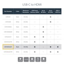 STARTECH.COM CDP2HDUCP