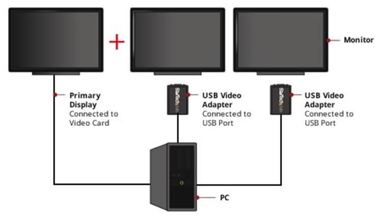 STARTECH.COM USB2VGAE2