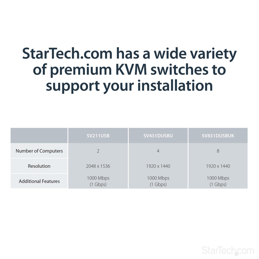 STARTECH.COM SV565UTPU