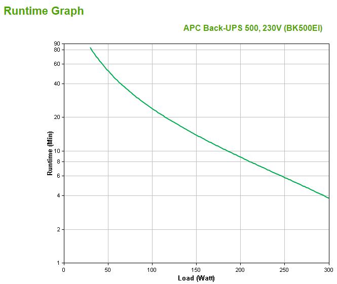 AMERICAN POWER CONVERSION BK500EI