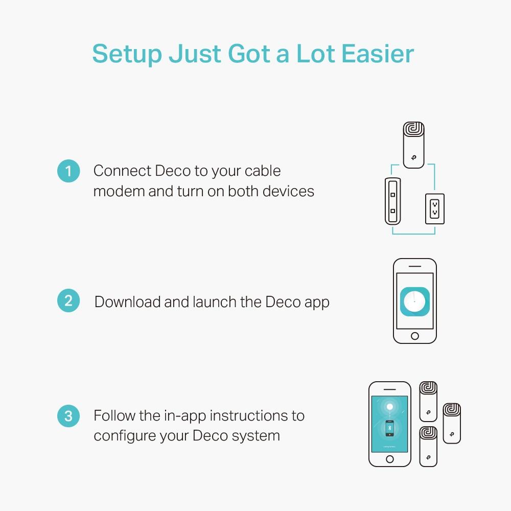 TP-LINK DECO M4(3-PACK)