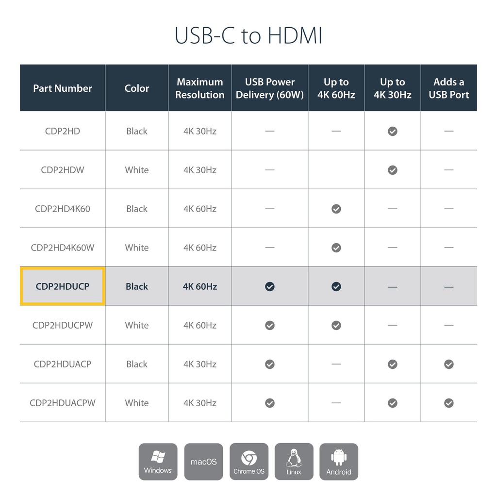 STARTECH.COM CDP2HDUACP